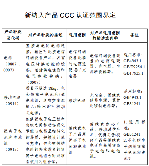 CCC认证范围界定.png