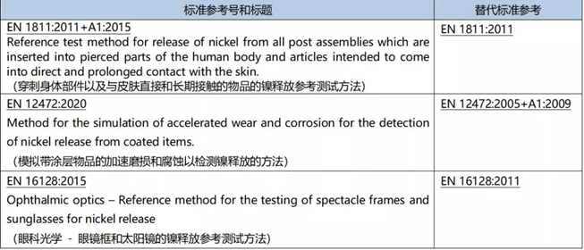 Regulatory Information | EU REACH Annex XVII Item 27 Nickel Release ...