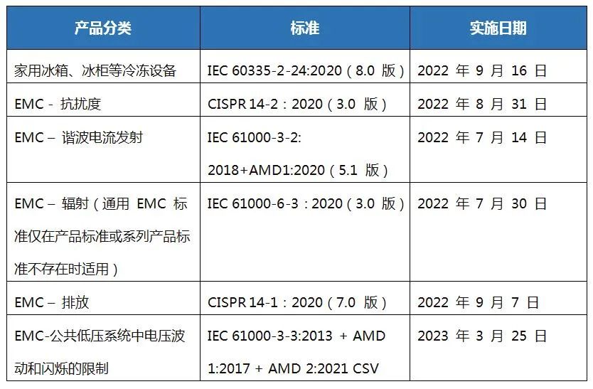 G-Mark EMC 标准.jpg