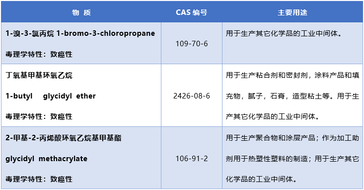 新增3项物质.png