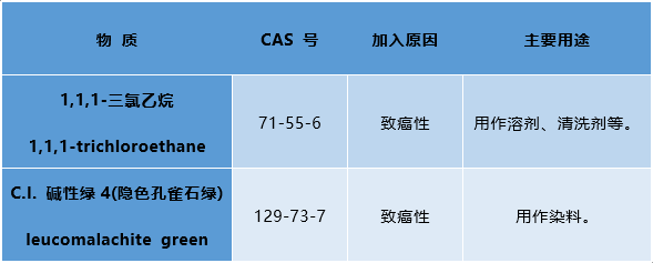 加州65新增物质.png