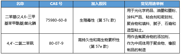 新增物质信息.png