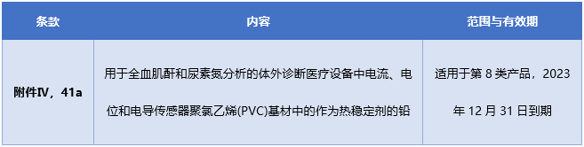 PVC豁免条款.png