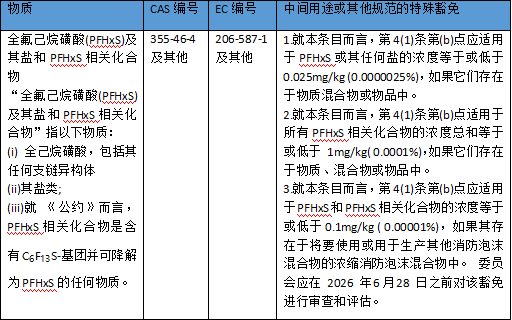 POPs法规新增条目.png