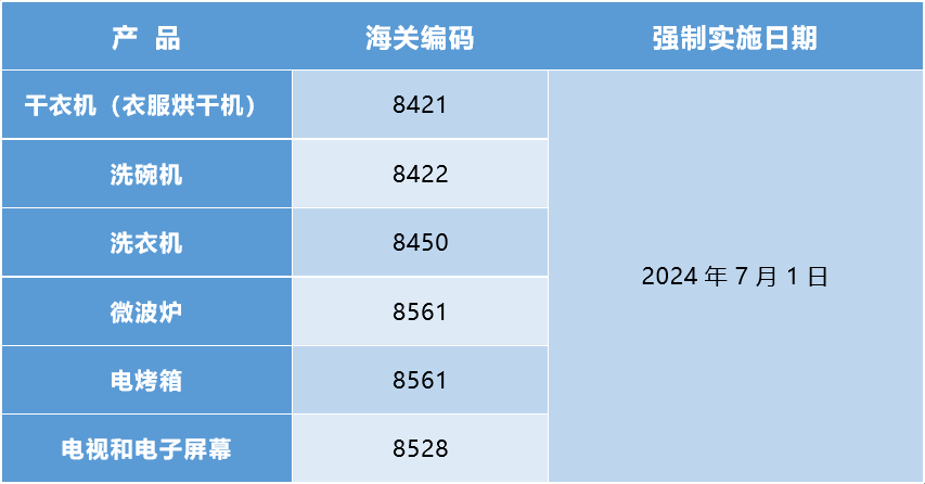 控列表内产品-沙特.png