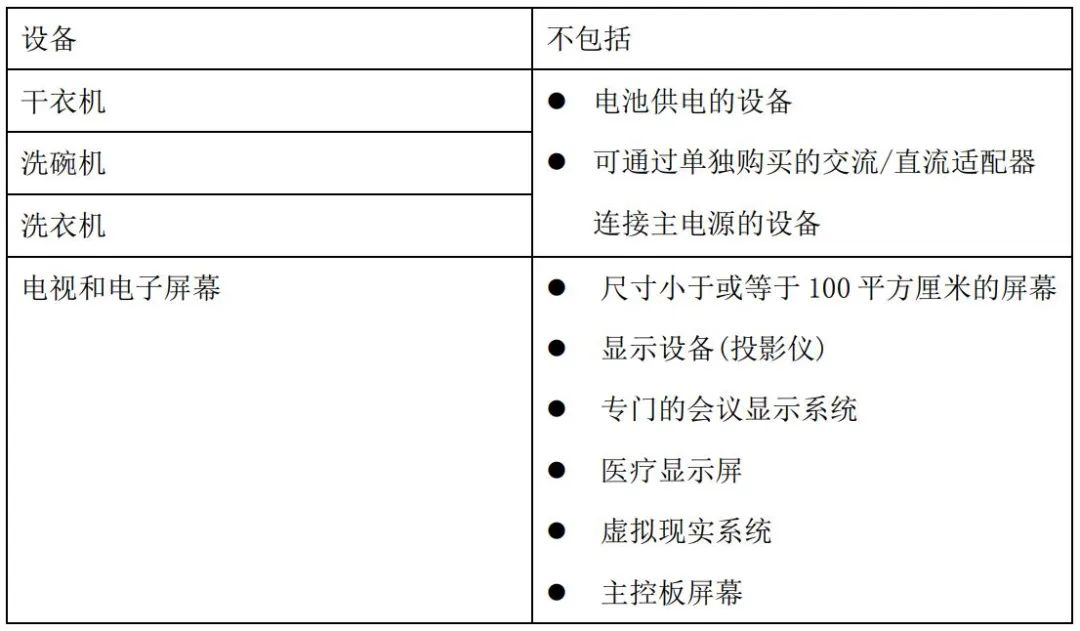 不在法规执行范围产品-沙特.jpg