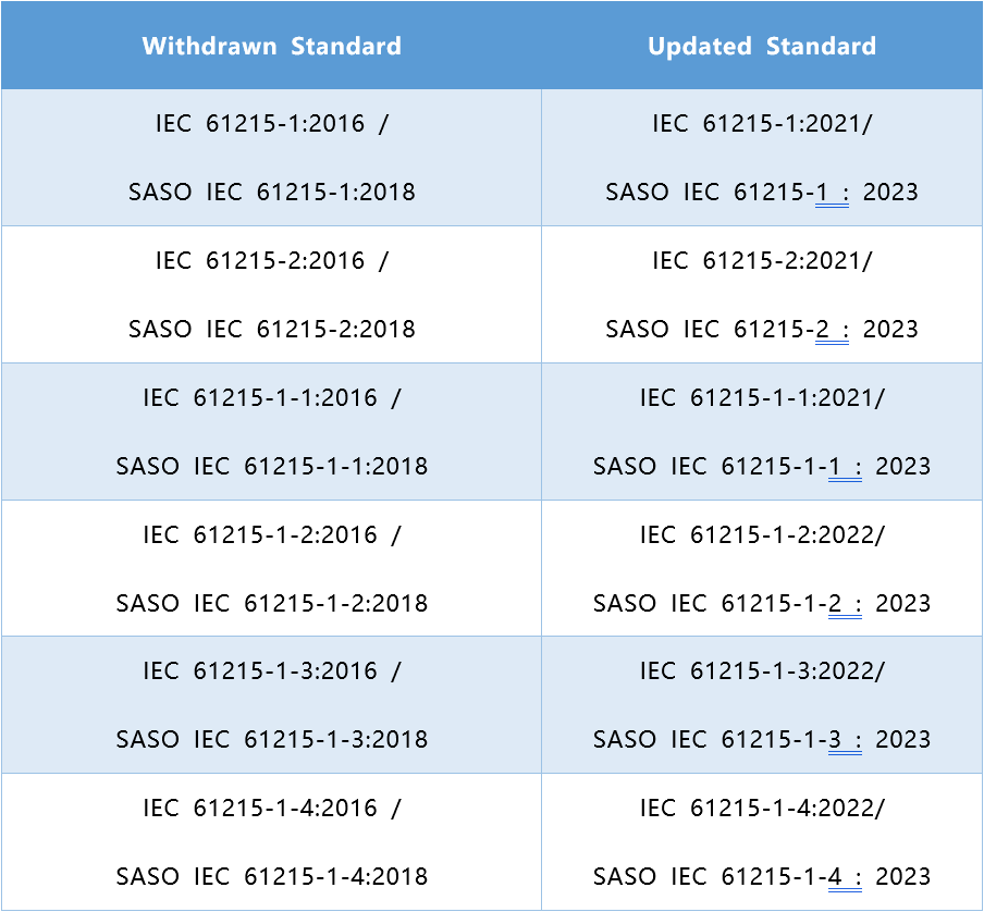 光伏产品 IEC 61215标准更新.png