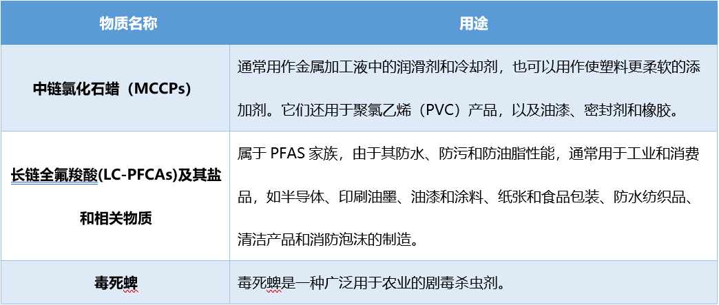 列入《斯德哥尔摩公约》物质信息.png