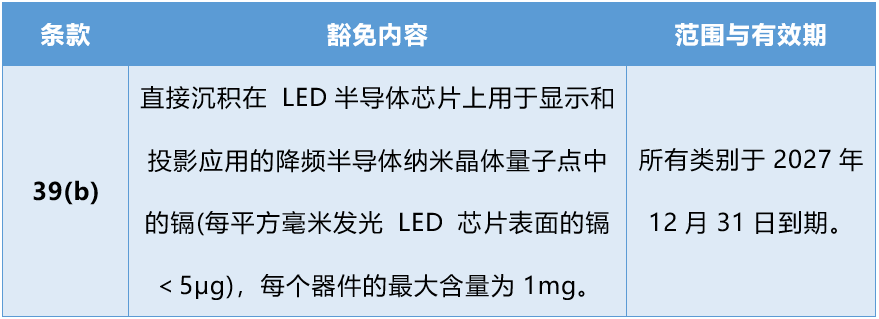 新增了第39(b)条豁免条款.png