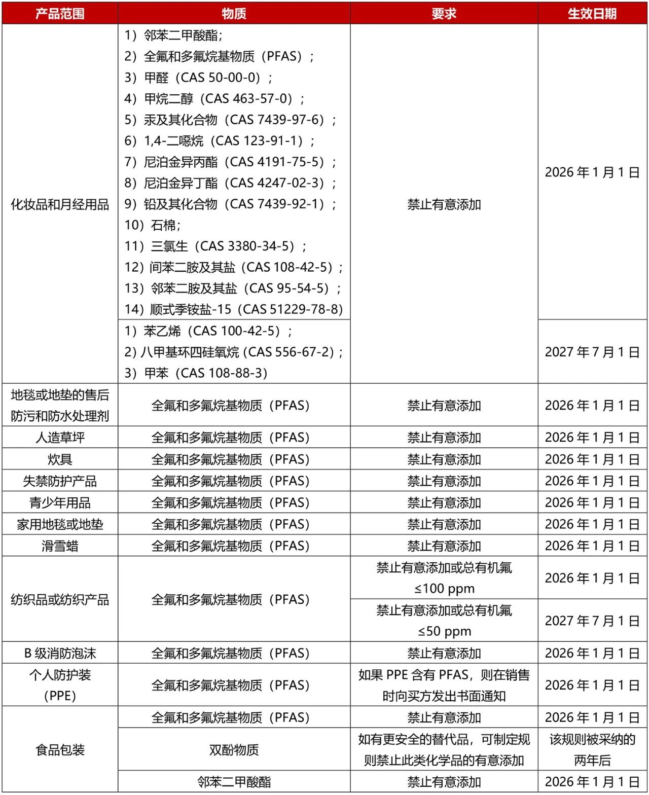 SB 25主要内容.jpg