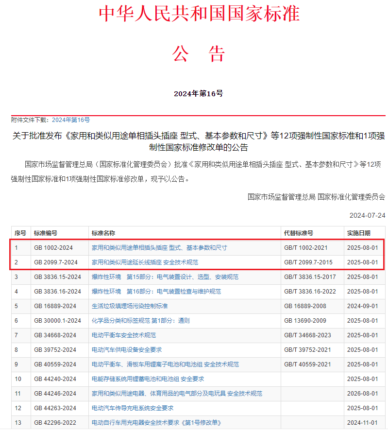 注意！新版家用插头插座两项强制国标GB 1002、GB 2099.7将于2025年8月1日起正式实施