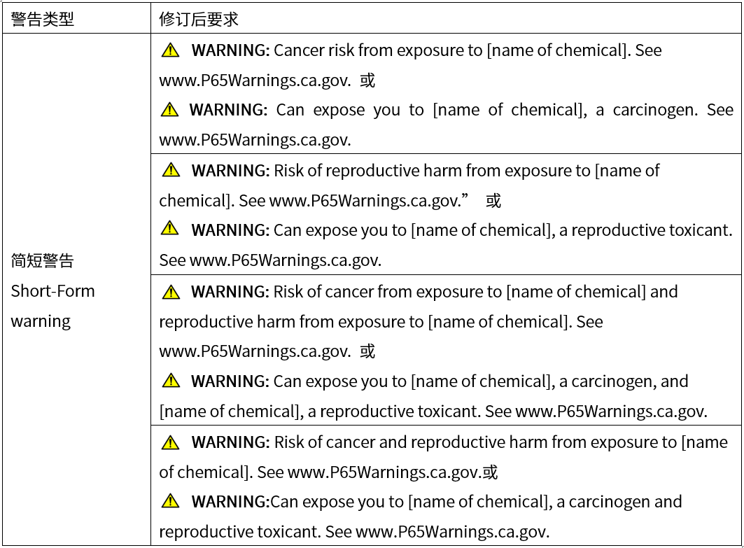 消费品修订后的短格式警告标签内容.png