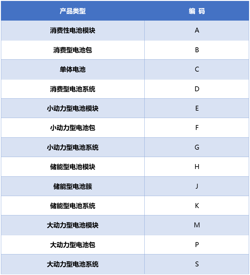 产品类型编码.png