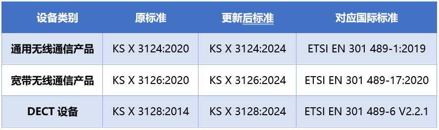 标准列表.png